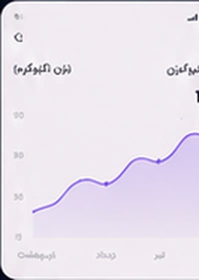 نمودار وزن پت